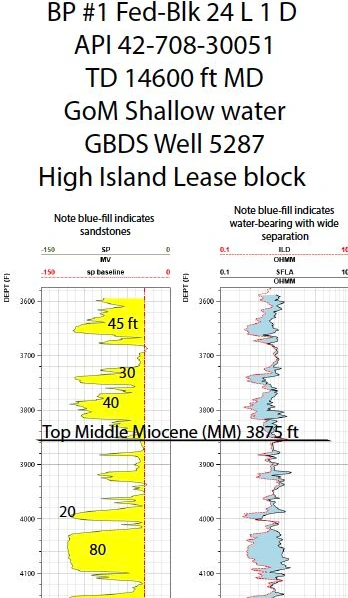 Plot with shading regions
