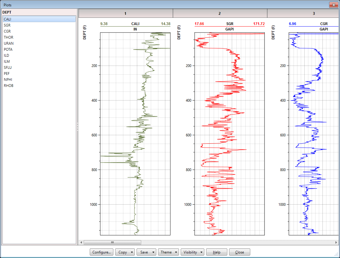 Plot with depth axis